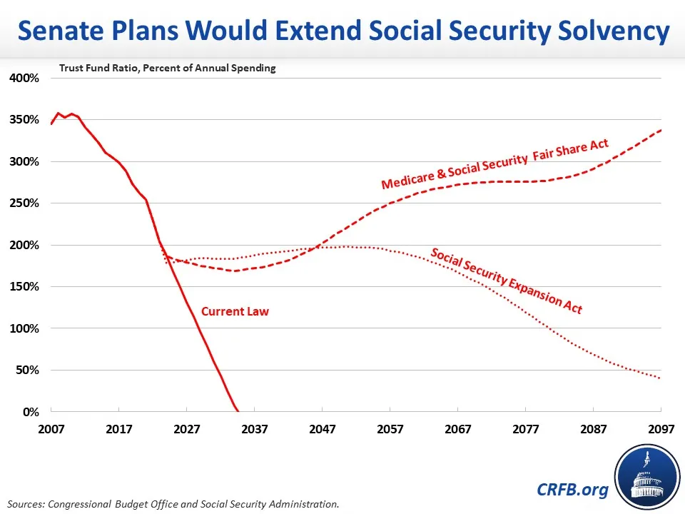 Senate Budget Committee Holds Hearing On Raising Revenue To Save Social